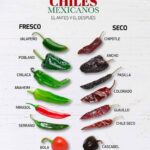Chiles mexicanos, antes y después.